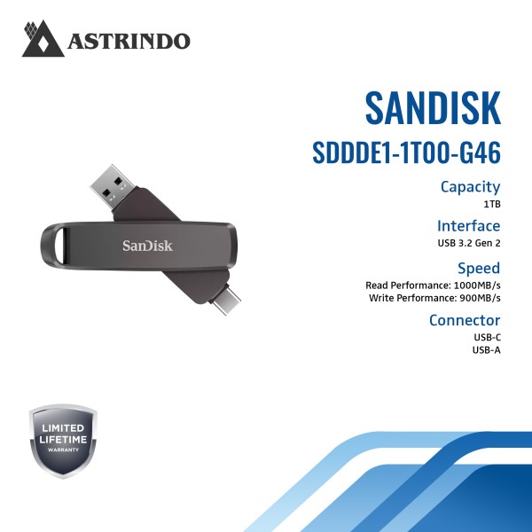 SanDisk Extreme PRO Dual Drive Read Performance Up to 1000MB/s - 1TB